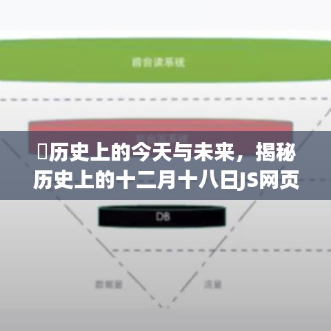 历史上的十二月十八日，揭秘JS网页实时显示数据背后的故事与未来展望✨