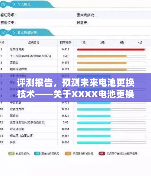 评测报告，XXXX电池更换系统表现分析与未来技术预测