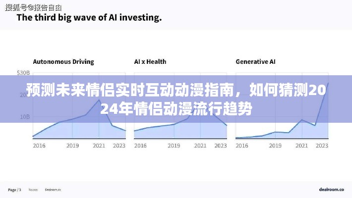 未来情侣实时互动动漫指南，预测2024年情侣动漫流行趋势揭秘