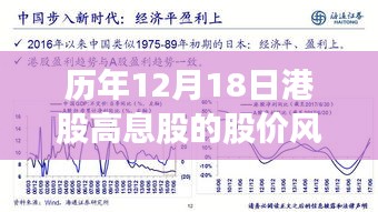 历年12月18日港股高息股的股价风云，背景、事件与影响全解析