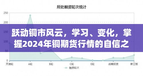 掌握未来铜市风云，2024年铜期货行情自信之旅学习之旅开启