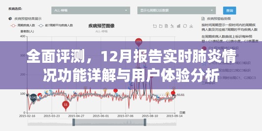 全面评测，肺炎实时报告系统详解与用户体验分析报告（附用户体验分析）