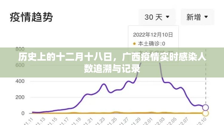 广西疫情实时感染人数追溯与记录，历史视角下的十二月十八日观察