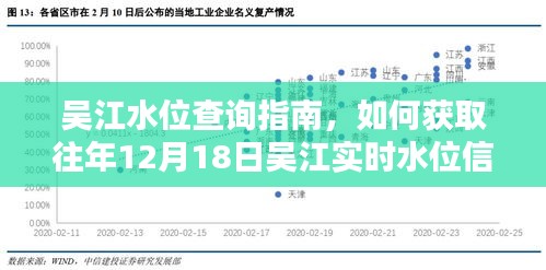 吴江水位查询指南，获取往年与实时水位信息的方法（以12月18日为例）