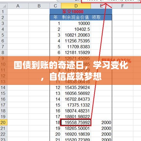 国债奇迹日，学习成长，自信铸就梦想之路