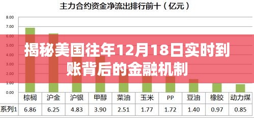 揭秘美国历年12月18日实时到账背后的金融机制秘密