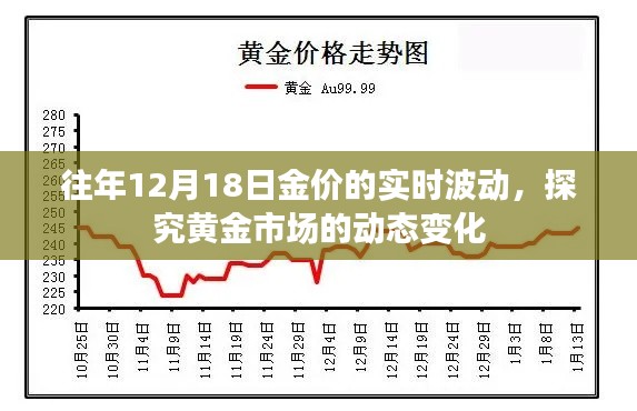 黄金市场动态揭秘，历年12月18日金价实时波动探究