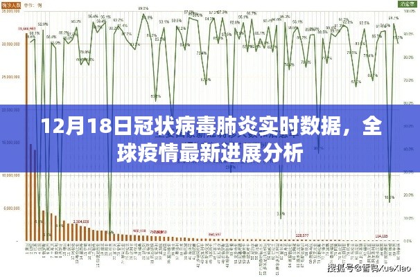 全球冠状病毒肺炎实时数据更新，疫情最新进展分析（12月18日）