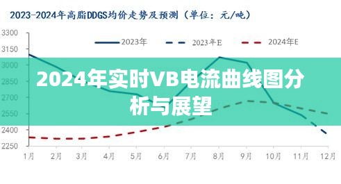 2024年实时VB电流曲线图深度分析与展望