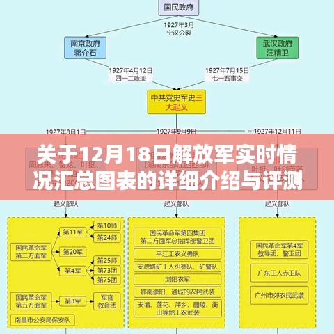 12月18日解放军实时情况汇总图表详解与评估