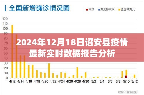 2024年12月18日诏安县疫情最新实时数据报告分析解读