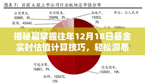 揭秘基金实时估值计算技巧，洞悉投资风向，掌握往年基金动态！