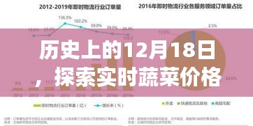 实时蔬菜价格查询APP的发展之旅，历史回顾与探索之12月18日