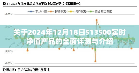 全面评测与介绍，2024年12月18日净值产品513500实时报告