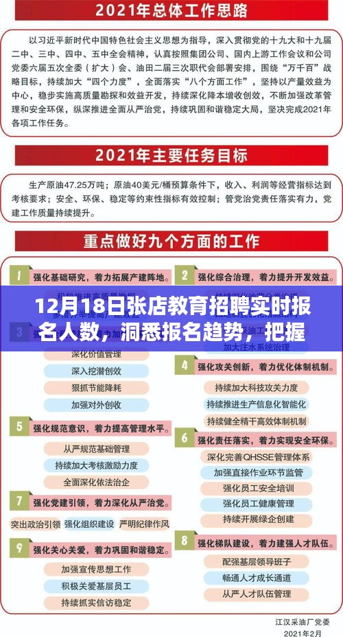 张店教育招聘实时报名人数分析，洞悉报名趋势，把握机会之窗（12月18日更新）