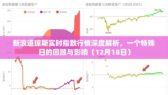 新浪道琼斯实时指数行情深度解析，特殊日回顾与影响（12月18日）