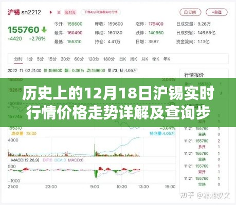 历史上的12月18日沪锡行情深度解析，实时价格走势详解及查询步骤指南（适合初学者与进阶用户）