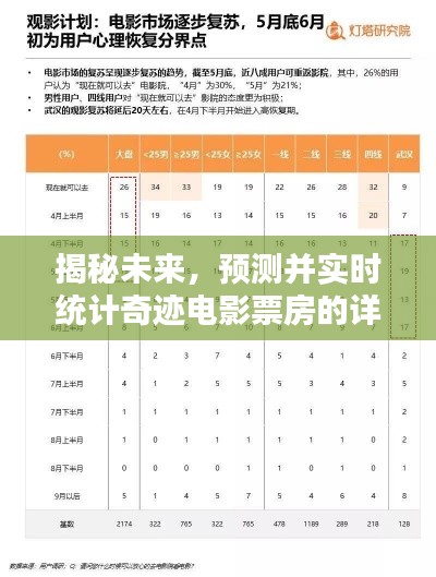 未来揭秘，电影奇迹的票房预测与实时统计指南（适合初学者与进阶用户）