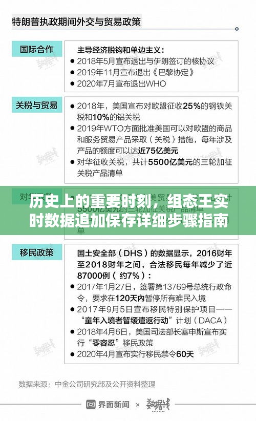 组态王实时数据追加保存指南，历史重要时刻的详细步骤（适合初学者与进阶用户）