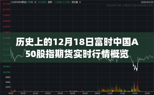 历史上的12月18日富时中国A50股指期货实时行情回顾