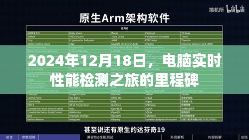 电脑实时性能检测之旅的里程碑，纪念篇 2024年12月18日