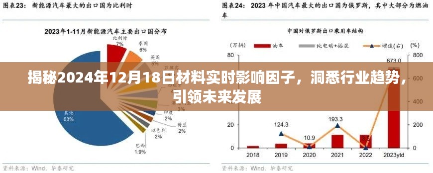 揭秘未来材料实时影响因子，洞悉行业趋势，引领未来发展（2024年12月18日）