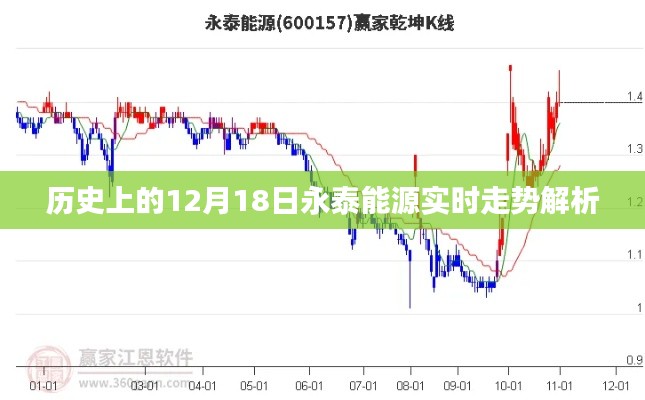 永泰能源实时走势解析，历史视角下的12月18日回顾