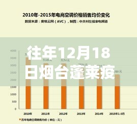 往年12月18日烟台蓬莱疫情实时数据全面解析报告