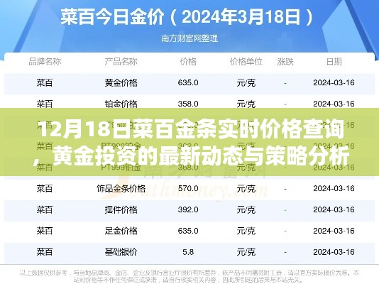 黄金投资最新动态，菜百金条实时价格查询与策略分析