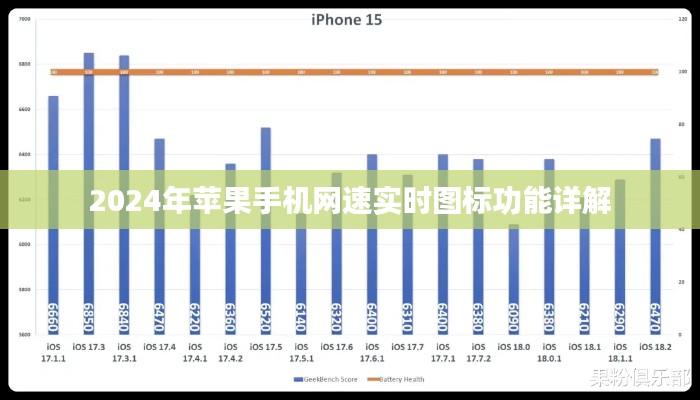 2024年苹果手机网速实时图标功能详解与体验