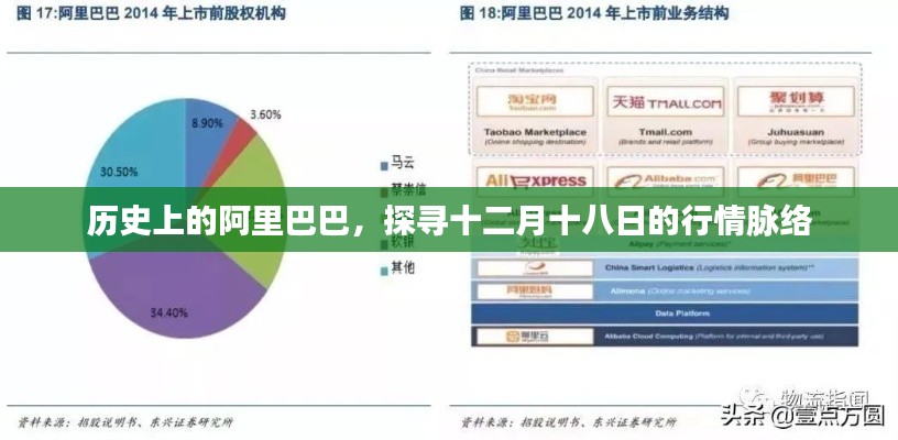 阿里巴巴十二月十八日行情脉络深度探寻