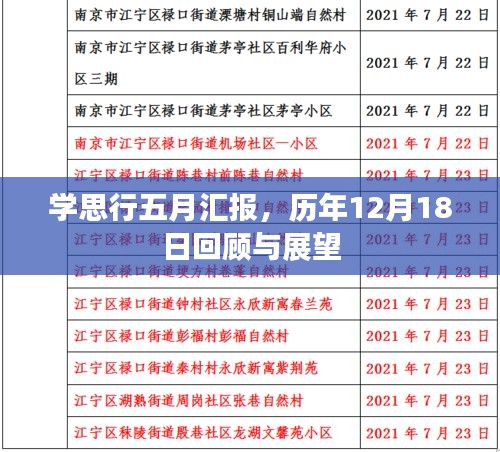 学思行五月汇报与历年回顾展望，12月18日回顾与展望总结