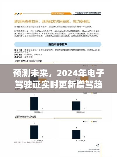 2024年电子驾驶证实时更新与增驾趋势展望，未来驾驶行业的数字化发展之路