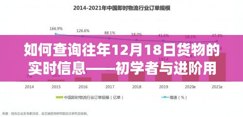 如何查询往年货物实时信息，初学者与进阶用户指南（针对特定日期，12月18日）