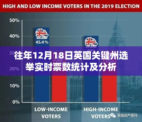 英国关键州选举实时票数统计及分析，往年12月18日深度解读