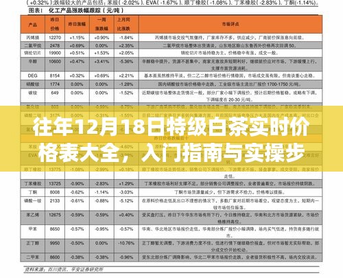 往年12月18日特级白茶全面解析，实时价格表、入门指南与实操步骤