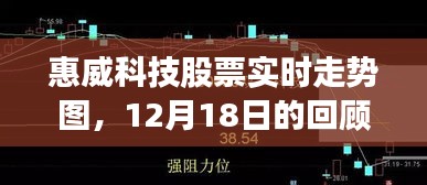 惠威科技股票实时走势图回顾，12月18日洞察与动态分析