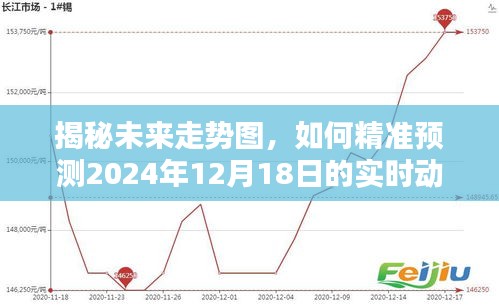 揭秘未来走势图，精准预测2024年12月18日实时动态揭秘