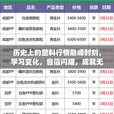 塑料行情巅峰时刻，洞悉历史变化，塑造自信成就未来