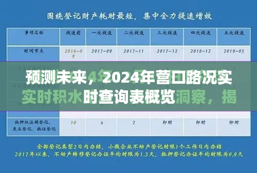 2024年营口路况预测与实时查询表概览