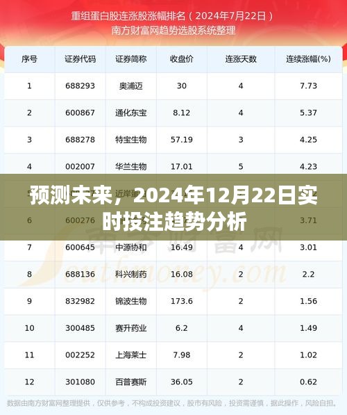 2024年12月22日实时投注趋势分析与预测