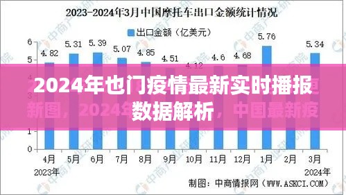 2024年也门疫情实时播报数据解析，最新情况分析