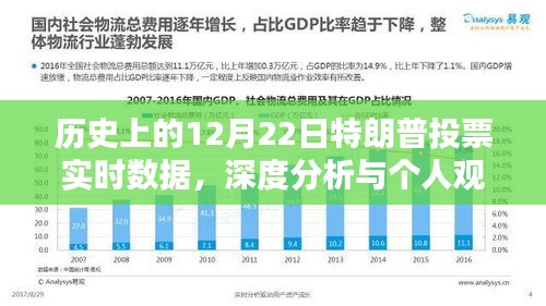 特朗普投票实时数据深度分析，历史视角下的12月22日个人观点