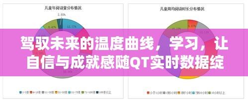 驾驭未来温度曲线，QT实时数据助力学习与成就感的绽放之路