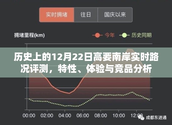 历史上的高要南岸实时路况评测，特性、体验与竞品深度剖析，12月22日回顾与展望