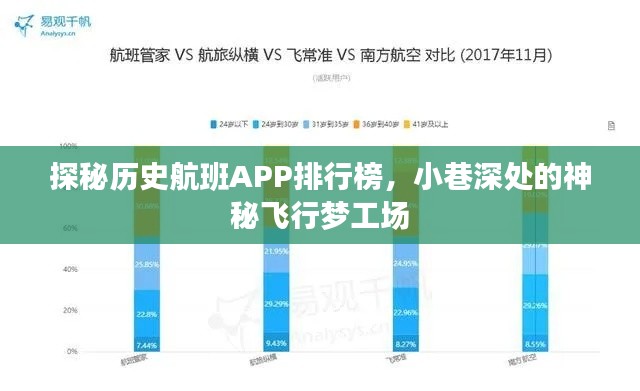 探秘历史航班APP排行榜，小巷深处的飞行梦工场揭秘