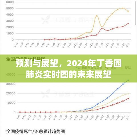 丁香园肺炎实时图的未来展望，预测与展望至2024年