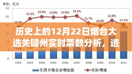 历史上的重要时刻，烟台大选关键州实时票数分析及其深远影响