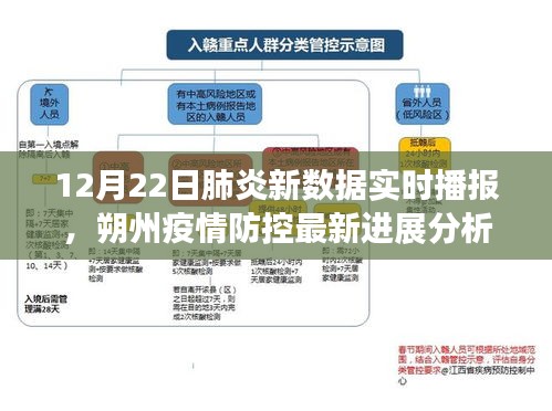 肺炎新数据实时播报，朔州疫情防控最新进展及分析报告