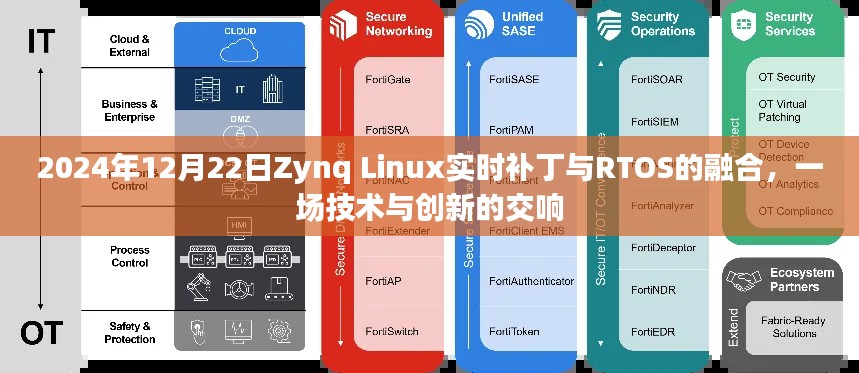 技术与创新的交响，Zynq Linux实时补丁与RTOS的融合之旅（2024年12月22日）